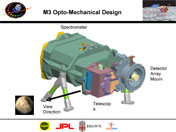 Image of one of the M3 presentations. Click here to see more M3 presentations.